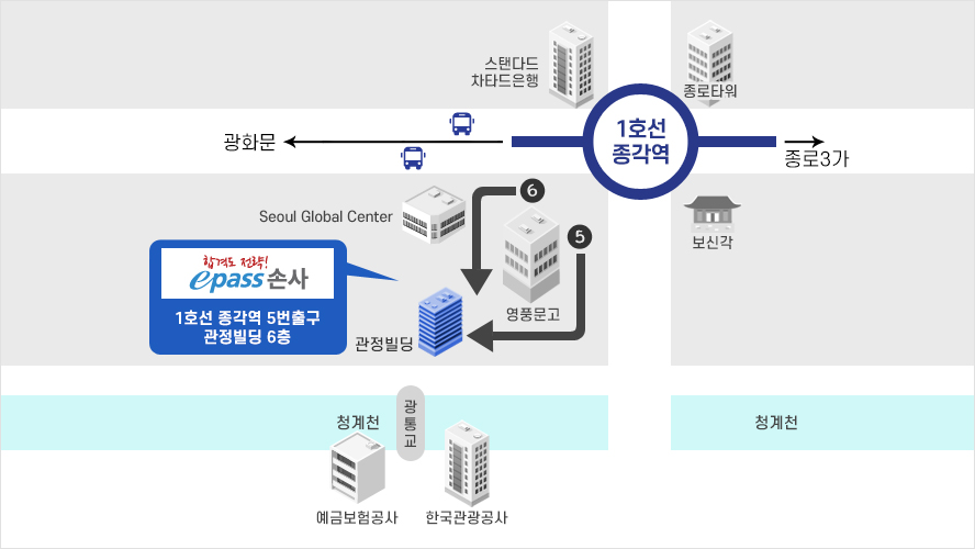 지하철 1호선 종각역 5, 6 번 출구 도보 3분 거리