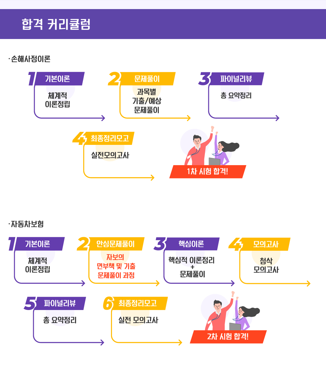 합격 커리큘럼 손해사정이론 이미지