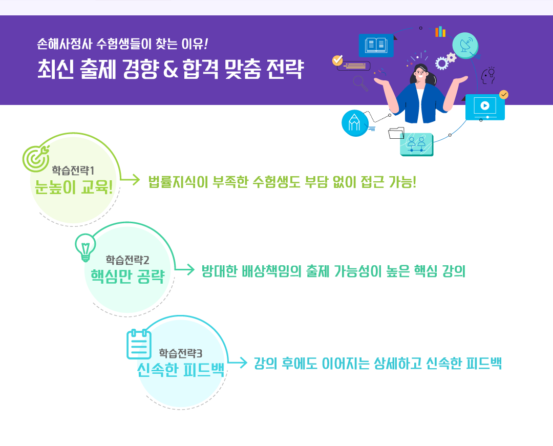 손해사정사 수험생들이 윤성열 강사를 찾는 이유! 이미지