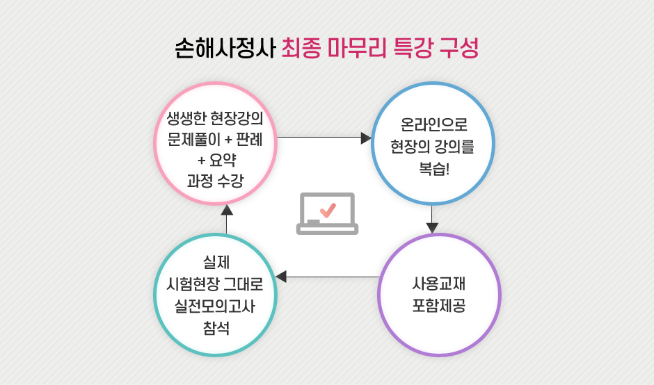 손해사정사 1차 최종 마무리과정