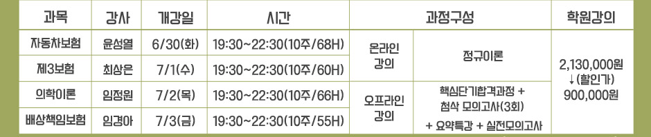 신체손해사정사 2차 단기합격패키지