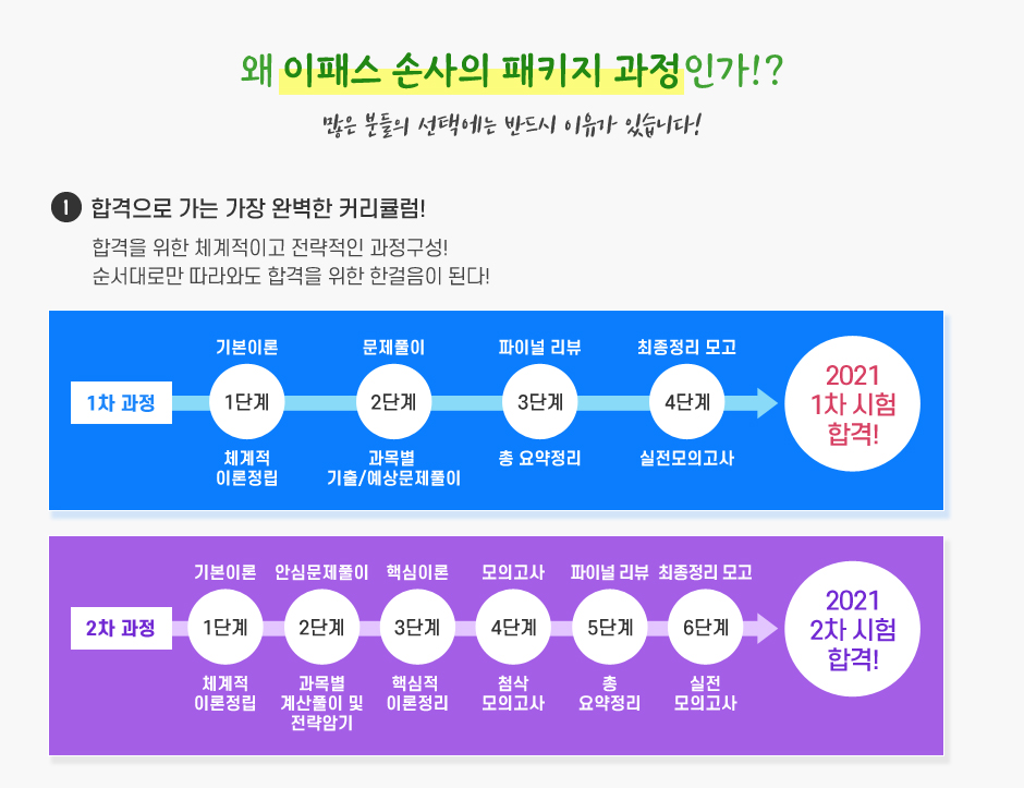 손해사정사 1,2차 Package