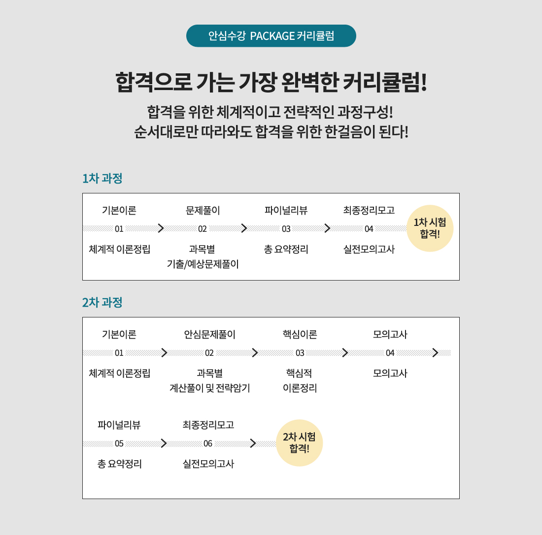 손해사정사 1차, 2차 (동차) 안심수강 PACKAGE