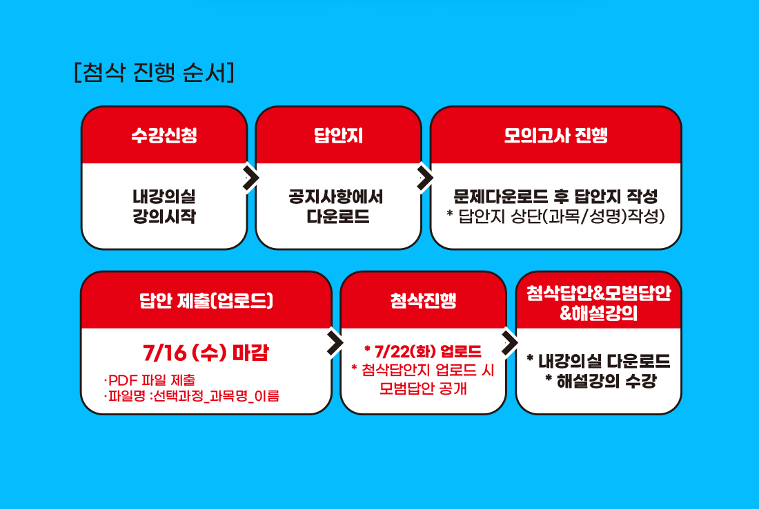 손해사정사 2차 온라인 첨삭 실전모의고사