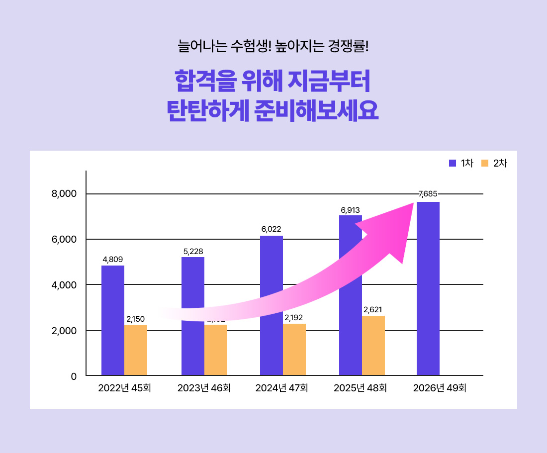 27년 손해사정사 얼리버드 PACKAGE 개강