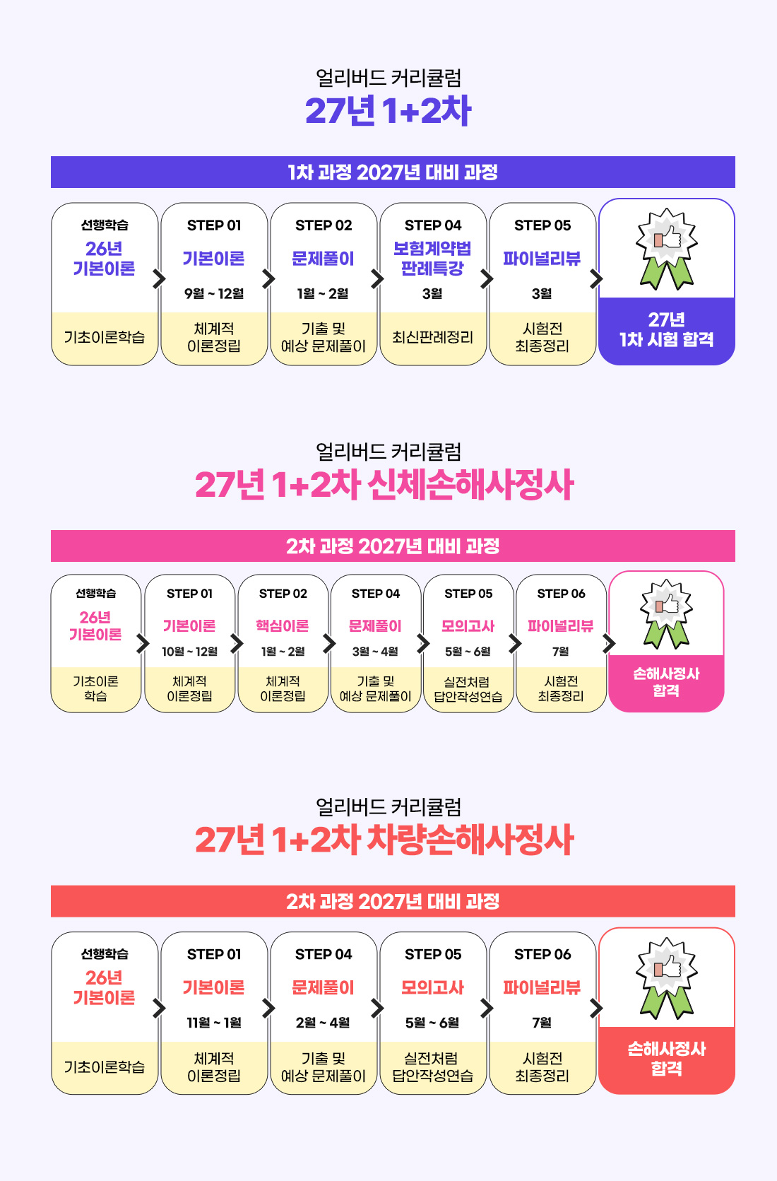 27년 손해사정사 얼리버드 PACKAGE 개강